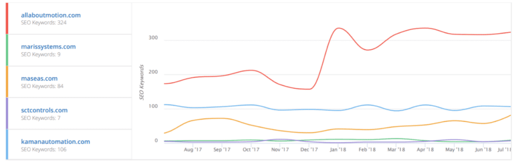 SEO Keywords